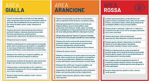 Da domenica 31 gennaio lo scenario delle regioni a colori potrebbe quindi cambiare di nuovo. Puglia Oggi Ultimo Giorno Di Apertura Per Bar E Ristoranti Scuola Per Ora A Distanza Noi Notizie