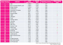 Deutsche Bank Private Banking Aum