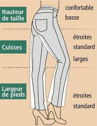 Check spelling or type a new query. Guide Des Tailles Mensurations Femme Homme Sur Witt