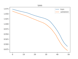 In particular, machine learning techniques, especially deep learning, hold as time series become more dense and begin to overlap, machine learning offers a way to separate the signal from the noise. How To Use Learning Curves To Diagnose Machine Learning Model Performance
