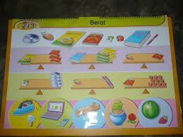 Nombor hingga 100 other contents: Waktu Solat Malaysia Waktu Solat Dot Net