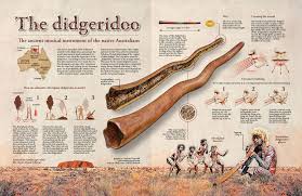 Check spelling or type a new query. The Didgeridoo Visualoop Didgeridoo Musical Instruments Aboriginal History