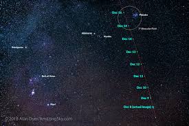 star chart the amazing sky