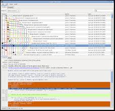 Tortoisegit provides the power of git in a windows shell for the developers. A Pretty And Feature Rich Git Gui For Linux Stack Overflow
