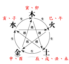 弘易易經 易經應用學 六十一 增刪卜易36 四時旺相章 上 大師專欄 台灣弘易堂 科學風水設計 yin yang i