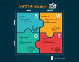 We did not find results for: Whole Foods Swot Analysis 2021 Swot Analysis Of Whole Foods Business Strategy Hub