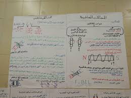 صور و ملصقات فيزياء4