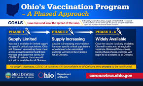 This vaccine delivery plan sets out how we can do that. Ohio S Phased Vaccination Program Infographics Portage County Oh
