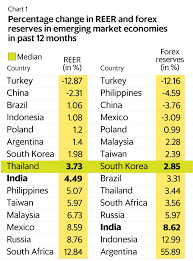 rbi forex exchange forex market the economic times i