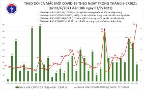 Decisions about testing are made by state and local health departments or healthcare providers. Tá»'i 3 7 Them 353 Ca Máº¯c Covid 19 Má»›i Bao NgÆ°á»i Lao Ä'á»™ng