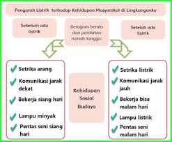 Kunci Jawaban Tema 3 Kelas 6 Halaman 8 Kunci Rangkaian Seri Dan Paralel Lampu Minyak