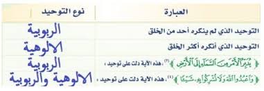 بالتعاون مع زميلك بين نوع التوحيد المناسب لكل عبارة خبر جديد