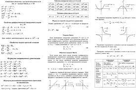Теория и методика преподавания в образовательной организации. Https Uchitelya Com Matematika 129894 Osnovnye Formuly Dlya Podgotovki K Oge Po Matematike Html