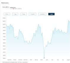 Posted on december 2, 2020 by i would like to invest in bitcoin. Is It Too Late To Buy Bitcoin In 2020