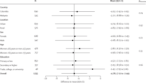 It is used to estimate the risk of heart attacks in adults older than 20. A Community Based Comprehensive Intervention To Reduce Cardiovascular Risk In Hypertension Hope 4 A Cluster Randomised Controlled Trial The Lancet