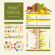 Gli acidi grassi saturi, quelli dei dolci e degli alimenti di origine animale (carne, insaccati, derivati del latte), dovrebbero essere invece tabella di alimenti particolarmente ricchi di grassi composizione chimica per 100 grammi. Vettoriale Utilita Di Frutta Densita Di Energia Table Calorie Frutti Componente Alimentare Fibra Alimentare Proteine Grassi E Carboidrati Il Contenuto Di Vitamine E Microelementi Minerali Schema Illustrativo Infografica E La Tabella