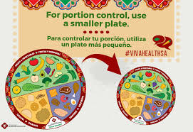 Image result for Use Smaller Plates