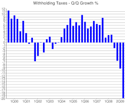 Withholding Taxes Chart July 15 2009 The Big Picture