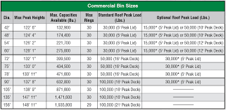 Commercial Bins