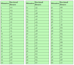 Decimal To Minutes Time Conversion Chart Www