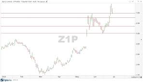 In this video, let's talk about zip asx's q2 update, and cofounder peter gray's comment on zip being significantly undervalued compared to its peers. Zip Co Ltd Share Price Edges Down On Quarterly Results Asx Z1p