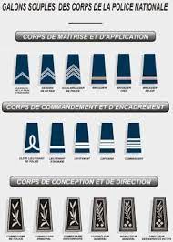 Grades Police Maroc Recherche Google Polis
