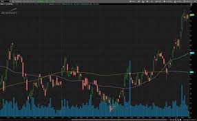 Aug 20, 2021 · gold stocks are publicly traded companies involved in mining and exploration for gold, a precious metal. 5 Gold Stocks To Watch As Gold Nears Four Month High