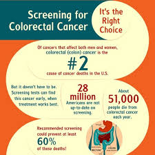 Image result for Colon Cancer Screening with Colonoscopy