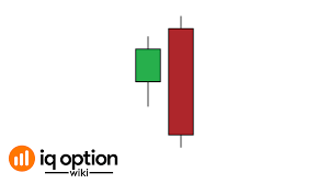 The candle is similar to a hammer, simply because it has a long lower wick and a short body at the top of the candlestick with almost no upper wick. Panduan Untuk Pola Candlestick Bearish Engulfing Iq Option Wiki