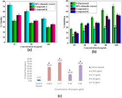 Image result for Hymenodictyon parvifolium