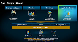 Whats New With Application Design In Sap Analytics Cloud