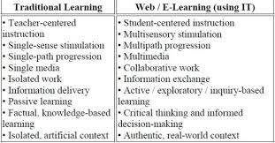 Submit a student help form. Digital Learning Digital Education Dr Rajiv Desai