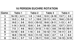 Euchre Rotation Charts For 48 Related Keywords Suggestions