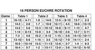 euchre rotation charts for 48 related keywords suggestions