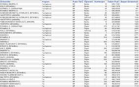 Üniversite kampüsünüze yakın özel yurt fiyatları için tıklayınız tıp fakültesi taban puanları 2021 ve tıp fakültesi başarı sıralamaları 2021 açıklandı. Tip Fakultesi Lisans Programi 2019 Basari Siralamalari Burada Tercih Tv