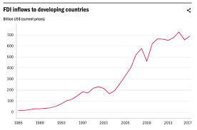 The government attaches a high priority to the security and stability of southeast asia, 120 and seeks to further develop relations with other countries in the region. How The Pandemic Is Impacting Foreign Direct Investments World Economic Forum