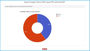 how to convert google chart to pdf using php webslesson