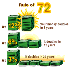 Rule Of 72 Super Mario Personal Finance Lessons