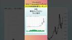 2025年の東証プライムの時価総額ランキング（トップ10 ...