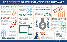 Benefits Of Erp Top 15 Advantages Of Erp Software Workwise