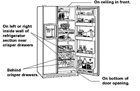 Below is a list of common. Kenmore Refrigerator Noise Questions Answers With Pictures Fixya