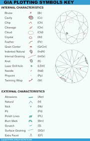 Take A Look At A Diamond Report S Plotting Symbols Very Cool Stuff Piedras Preciosas Joyas Oro Diseno De Joyas