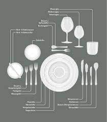 Tisch decken knigge, tisch eindecken gläser, tisch decken regeln. Wmf Besteck Welten Perfekt Eingedeckt Eindecken Tisch Eindecken Tisch Richtig Decken