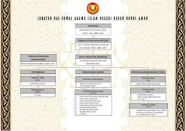 Pembantu hal ehwal islam ( guru ) (pusba) gred s19. Pendakwaan Portal Rasmi Jabatan Hal Ehwal Agama Islam Negeri Kedah Darul Aman