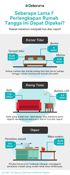 Semua perlengkapan ini cocok untuk anda bawa pada saat akan berkemah, piknik, ataupun kegiatan di luar ruangan lainnya. Infografik Seberapa Lama 7 Perlengkapan Rumah Tangga Ini Dapat Dipakai