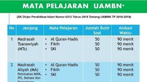 Assalamu.alaikum sahabat cara mudah, alhamdulillah bahan akhirnya siap untuk disimak, terus ikuti dengan cara klik subscribe dan hidupkan lonceng notifikasin. Petisi Prof Kamaruddin Amin Kembalikan Mapel Uambn Seperti Semula Jangan Hapus Akidah Akhlak Bahasa Arab Change Org