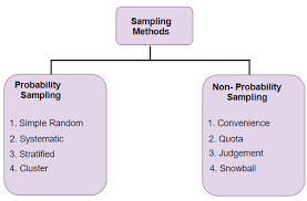 Sampling distribution of a sample mean. What Is Sampling Types Of Sampling Techniques