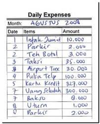 Informasi hasil penelitian internasional dan nasional terbaru. Contoh Tabel Pengeluaran Bulanan Rumah Tangga Berbagai Rumah