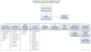 Governance Structure Schedules Calendars Office Of