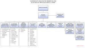 governance structure schedules calendars office of